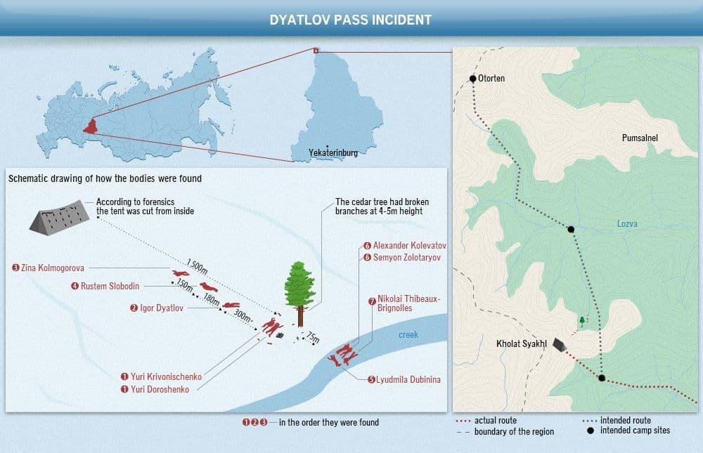 Mapa znázorňujúca polohu nájdených tiel, zdroj: dyatlovpass.com